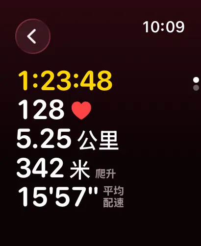 手表上的体能训练数据：计时器、心率 128、3.26 miles、海拔爬升和平均配速