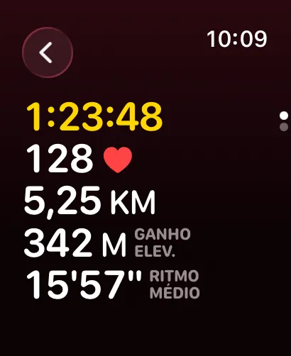 Estatísticas de exercício no relógio: cronômetro, frequência cardíaca de 128, distância de 3,26 milhas, ganho de altitude e ritmo médio